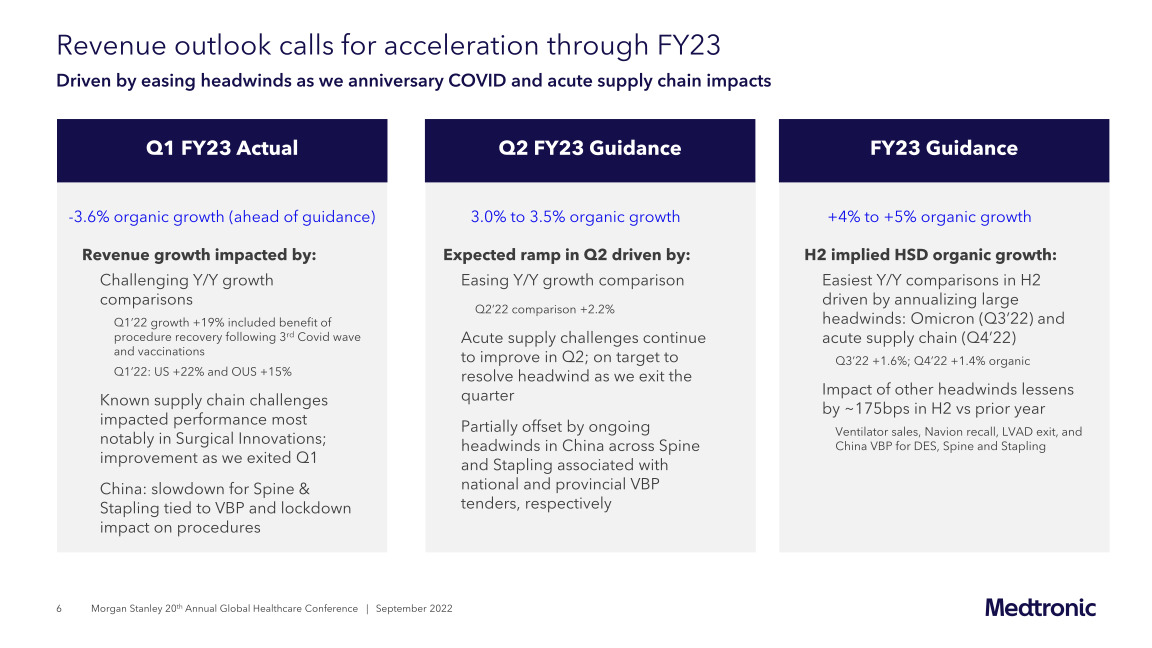 Morgan Stanley 20th Annual Global Healthcare Conference slide image #7