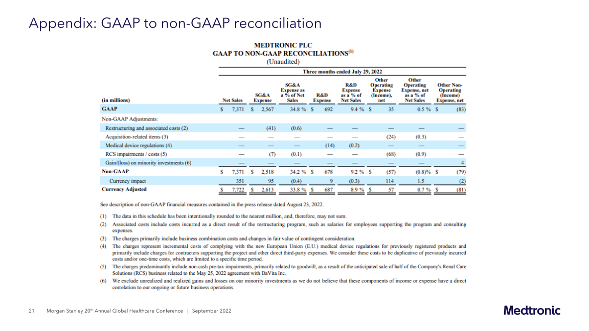 Morgan Stanley 20th Annual Global Healthcare Conference slide image #22