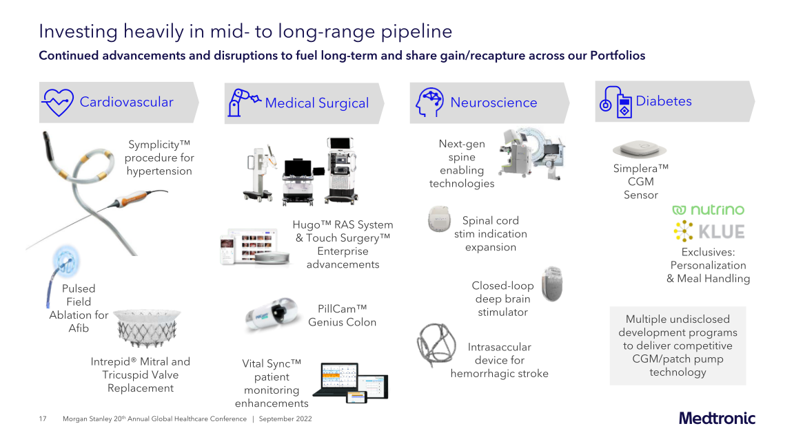 Morgan Stanley 20th Annual Global Healthcare Conference slide image #18