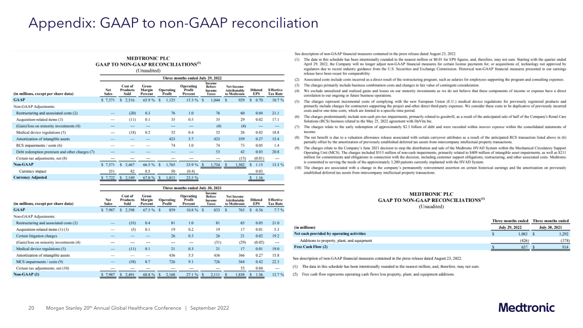 Morgan Stanley 20th Annual Global Healthcare Conference slide image #21