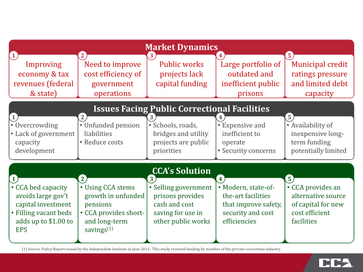 Second Quarter 2015 Investor Presentation slide image #27