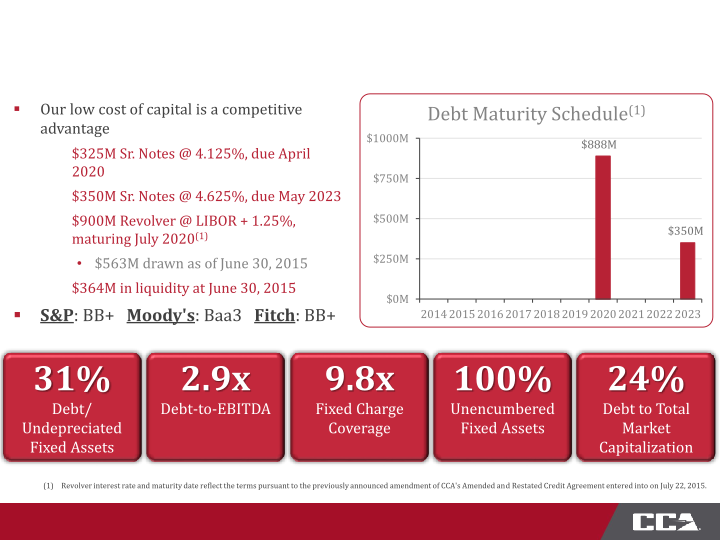 Second Quarter 2015 Investor Presentation slide image #29