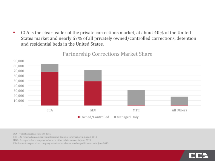 Second Quarter 2015 Investor Presentation slide image #8