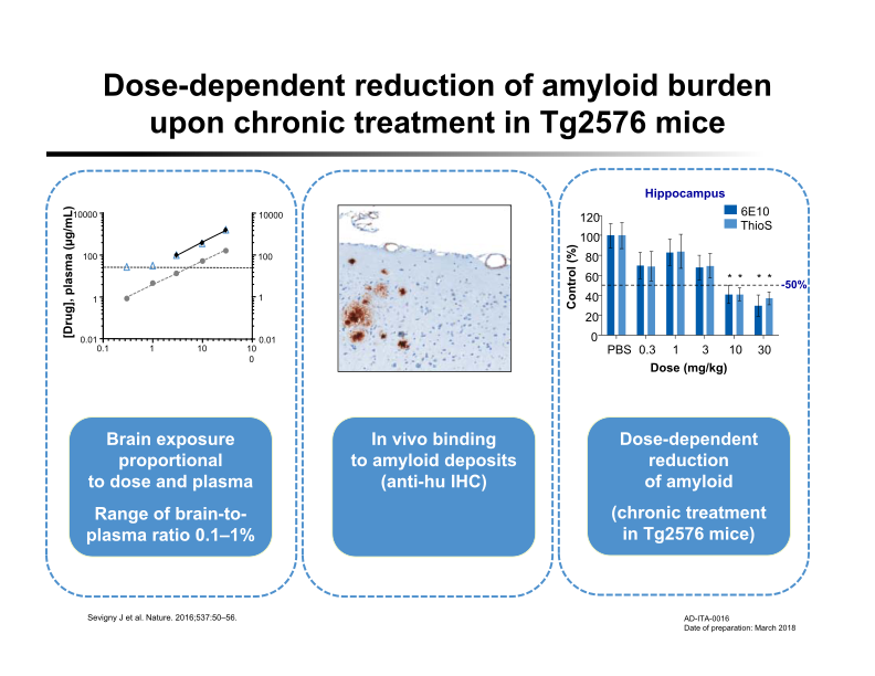 The Importance of Early Identification of Alzheimer’s Disease Company Presentation slide image #18