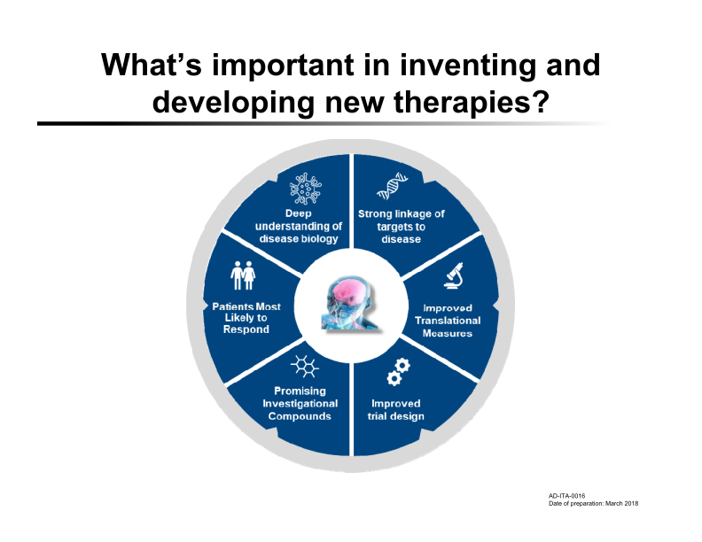 The Importance of Early Identification of Alzheimer’s Disease Company Presentation slide image #7