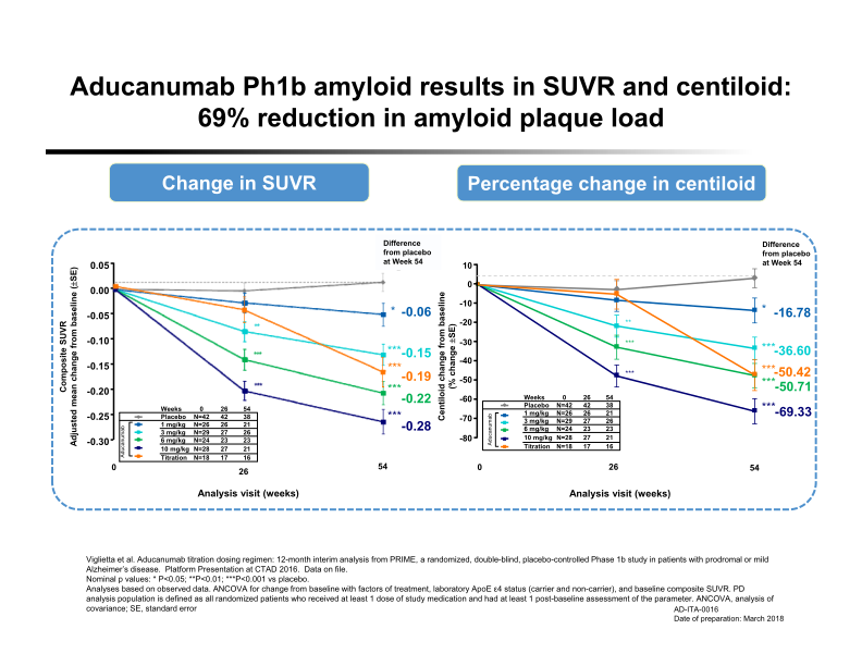 The Importance of Early Identification of Alzheimer’s Disease Company Presentation slide image #26