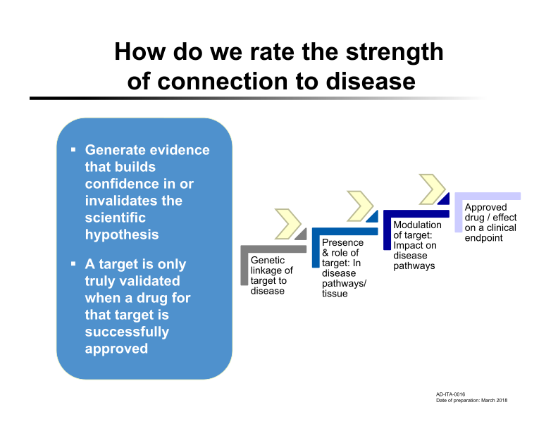 The Importance of Early Identification of Alzheimer’s Disease Company Presentation slide image #9