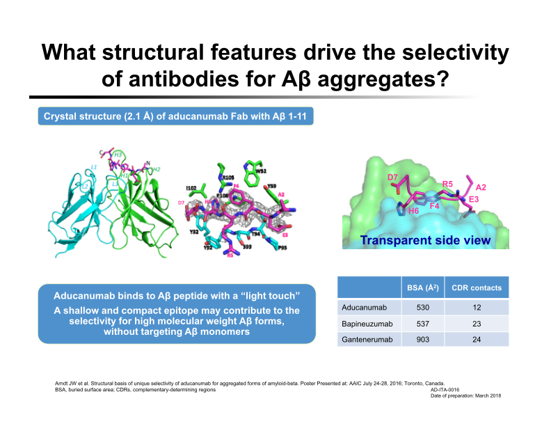 The Importance of Early Identification of Alzheimer’s Disease Company Presentation slide image #16