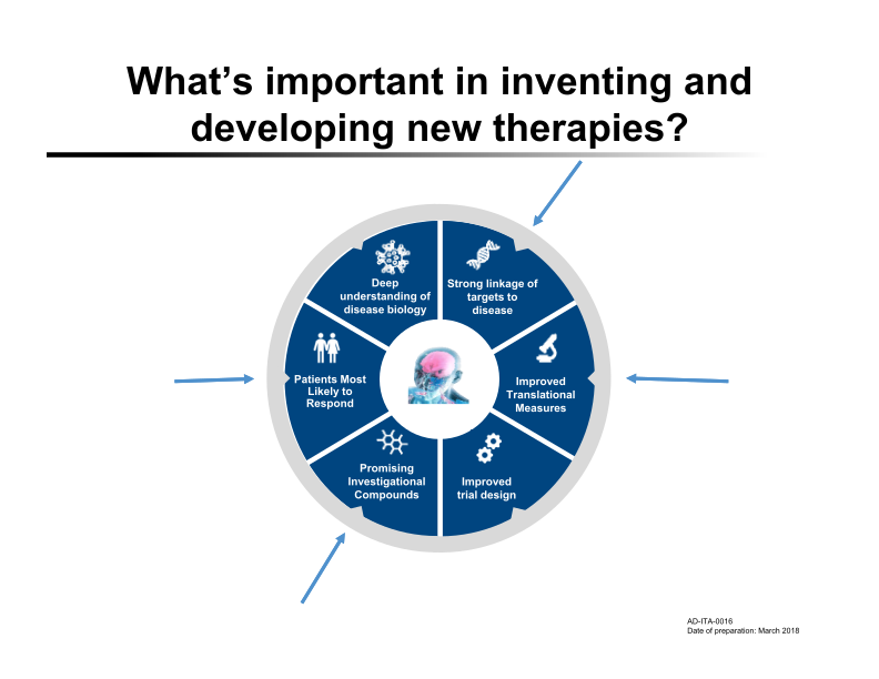 The Importance of Early Identification of Alzheimer’s Disease Company Presentation slide image #29