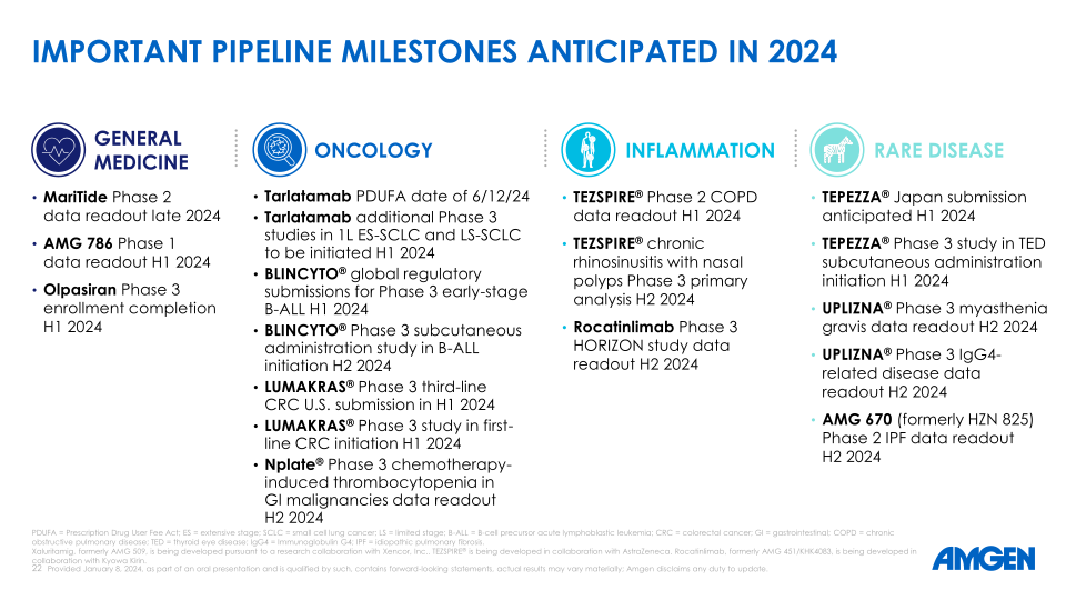 42 Nd Annual J.P. Morgan Healthcare Conference slide image #23