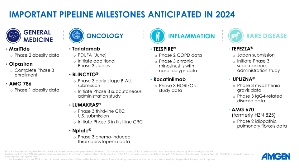 42 Nd Annual J.P. Morgan Healthcare Conference slide image