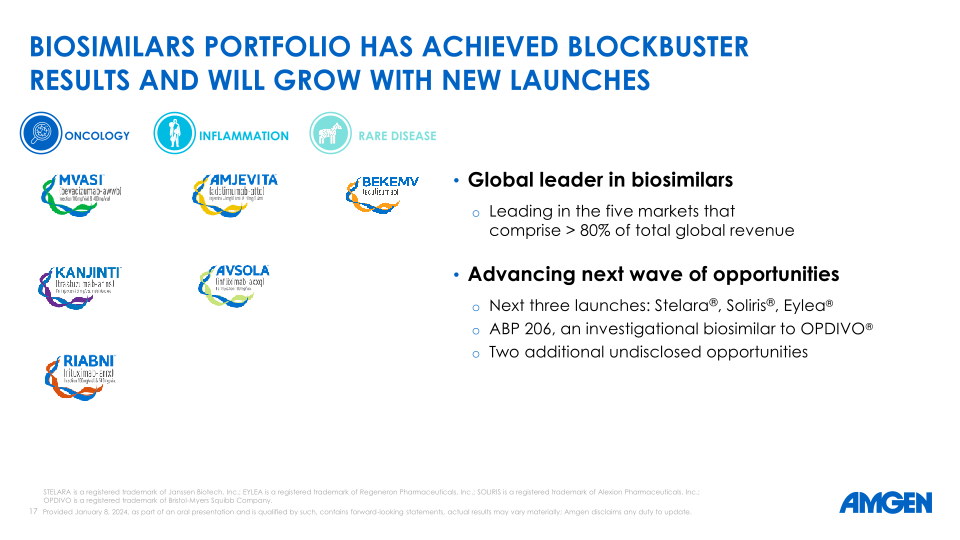 42 Nd Annual J.P. Morgan Healthcare Conference slide image #18