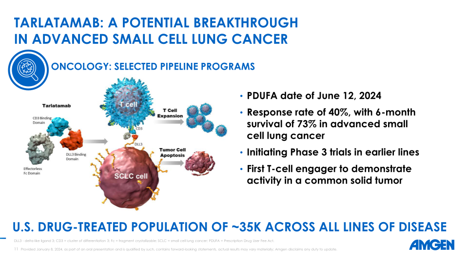 42 Nd Annual J.P. Morgan Healthcare Conference slide image #12