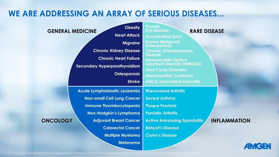 42 Nd Annual J.P. Morgan Healthcare Conference slide image #4