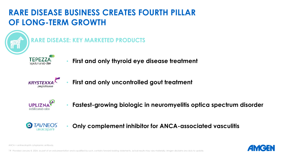 42 Nd Annual J.P. Morgan Healthcare Conference slide image #15