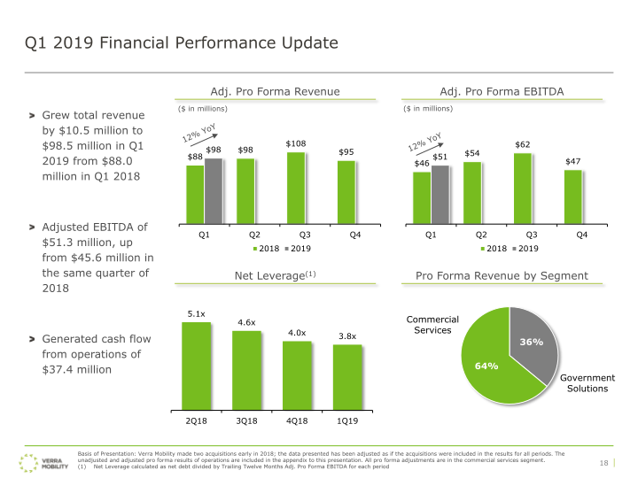 Verra Mobility Investor Presentation slide image #20