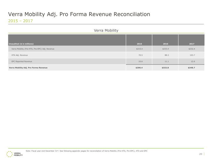 Verra Mobility Investor Presentation slide image #22