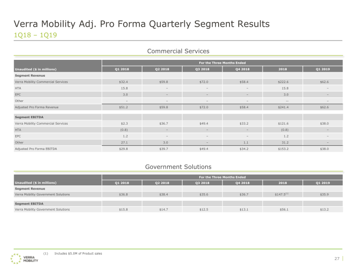 Verra Mobility Investor Presentation slide image #29