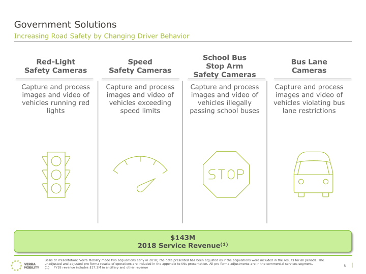 Verra Mobility Investor Presentation slide image #8