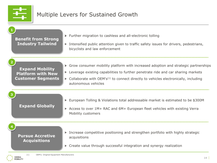 Verra Mobility Investor Presentation slide image #16