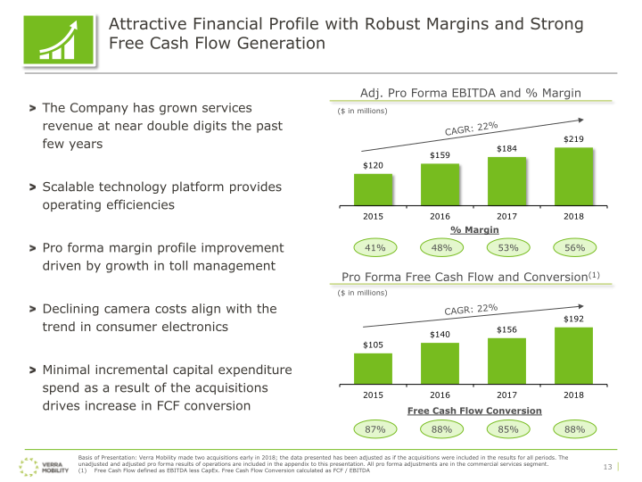 Verra Mobility Investor Presentation slide image #15