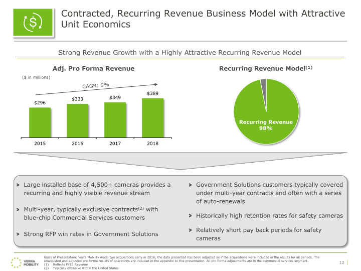 Verra Mobility Investor Presentation slide image #14