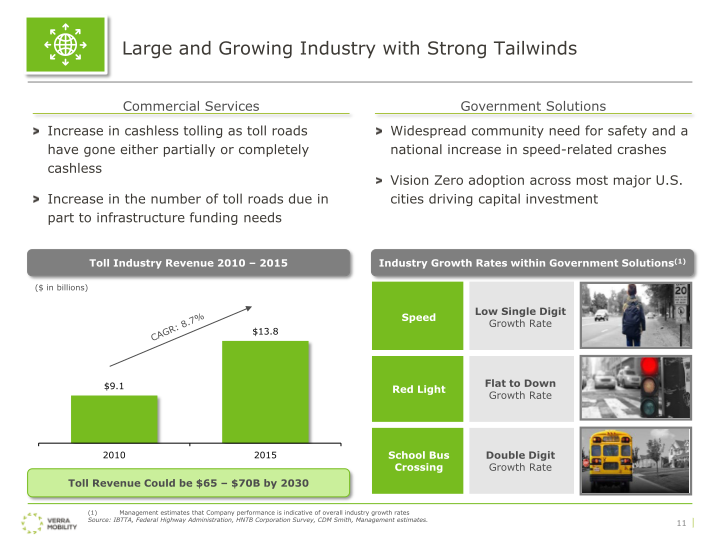 Verra Mobility Investor Presentation slide image #13