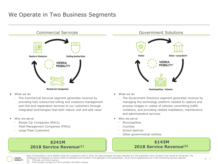 Verra Mobility Investor Presentation slide image #6