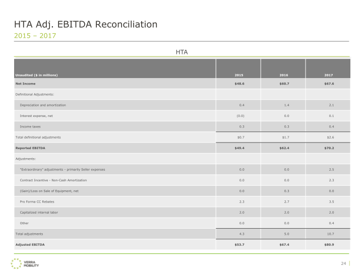 Verra Mobility Investor Presentation slide image #26