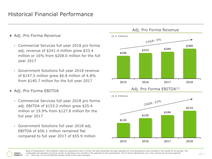 Verra Mobility Investor Presentation slide image #19