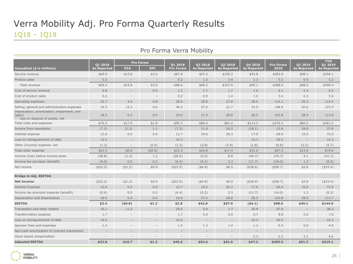 Verra Mobility Investor Presentation slide image #28