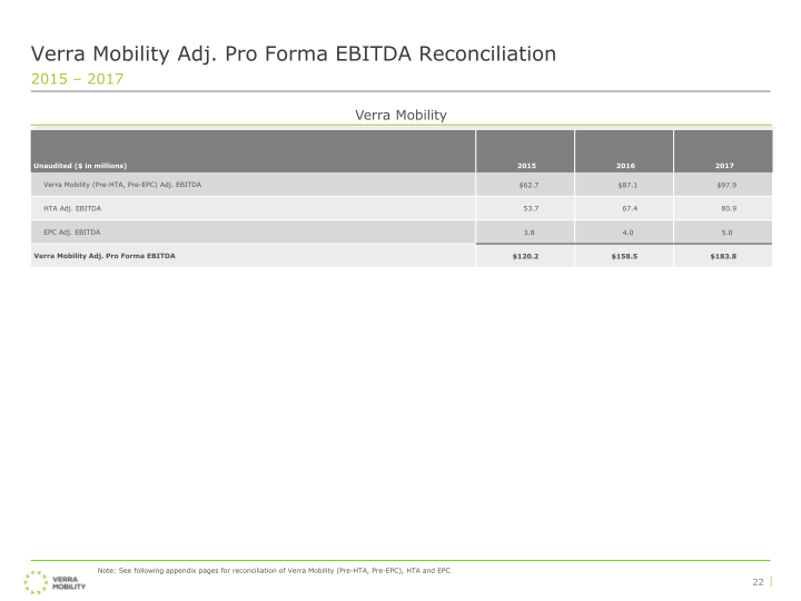 Verra Mobility Investor Presentation slide image #24