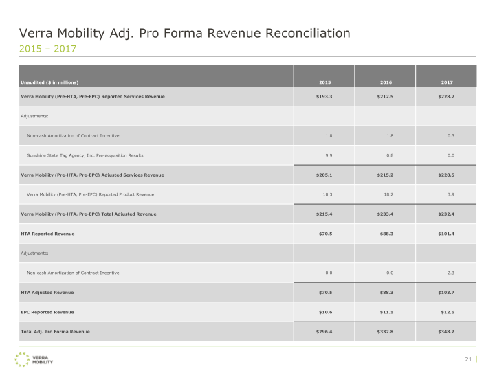 Verra Mobility Investor Presentation slide image #23