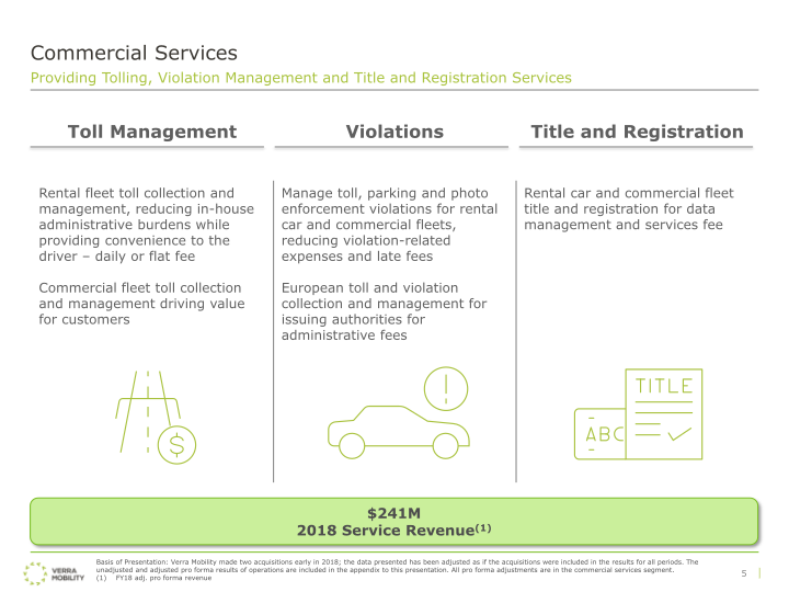 Verra Mobility Investor Presentation slide image #7