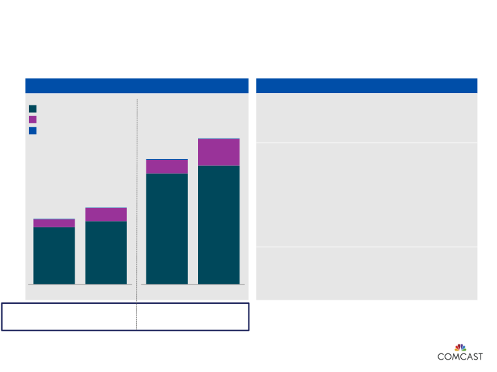 2nd Quarter 2013 Results slide image #9