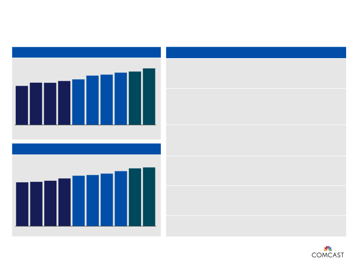 2nd Quarter 2013 Results slide image #6