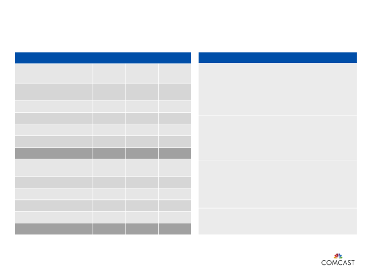 2nd Quarter 2013 Results slide image #8