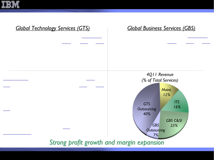 4Q 2011 Earnings Presentation slide image #9