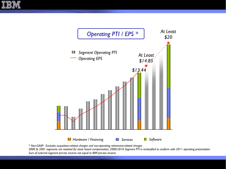 4Q 2011 Earnings Presentation slide image #18