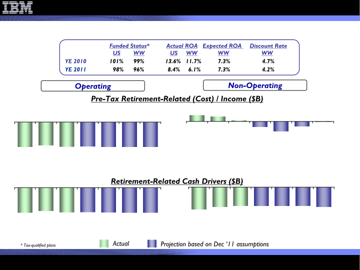 4Q 2011 Earnings Presentation slide image #33