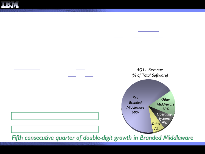 4Q 2011 Earnings Presentation slide image #11