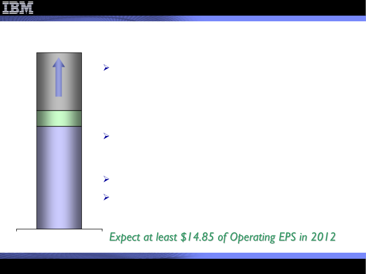 4Q 2011 Earnings Presentation slide image #17