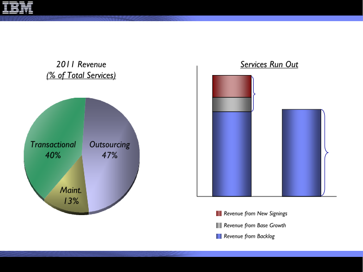 4Q 2011 Earnings Presentation slide image #10