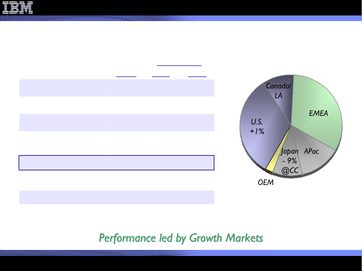 4Q 2011 Earnings Presentation slide image #6