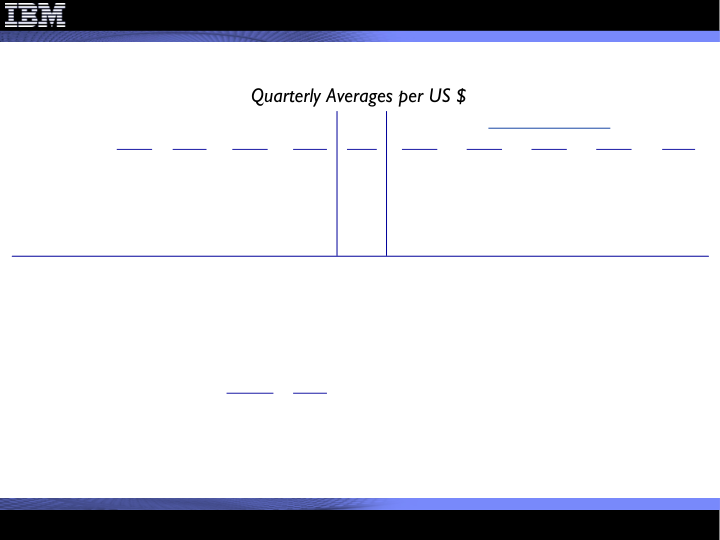 4Q 2011 Earnings Presentation slide image #21