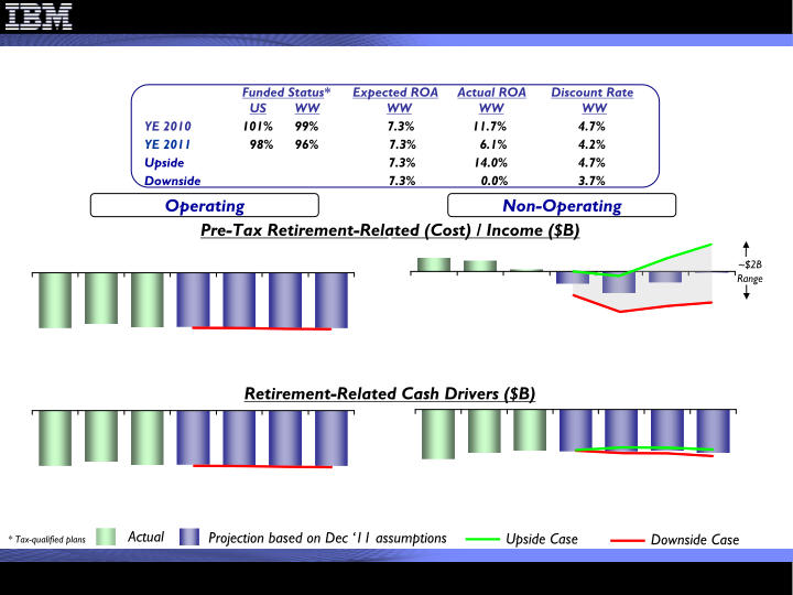 4Q 2011 Earnings Presentation slide image #34