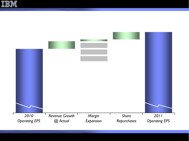 4Q 2011 Earnings Presentation slide image #16