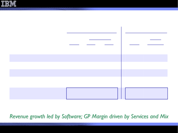 4Q 2011 Earnings Presentation slide image #7