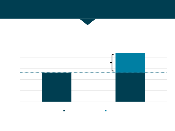 35th Annual JP Morgan Healthcare Conference slide image #6