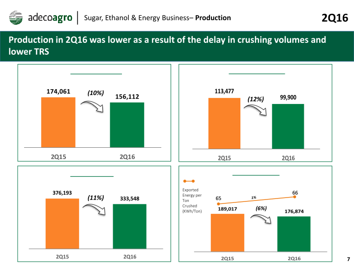 2nd Quarter 2016 Earnings Webcast slide image #8